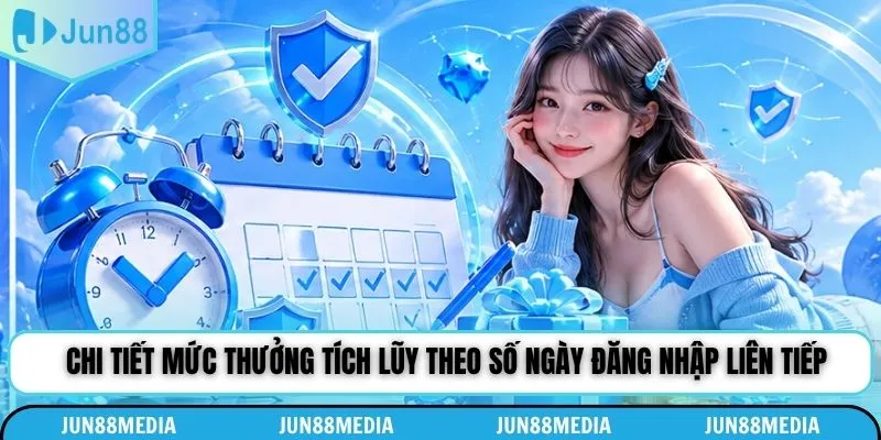 Chi tiết mức thưởng tích lũy theo số ngày đăng nhập liên tiếp
