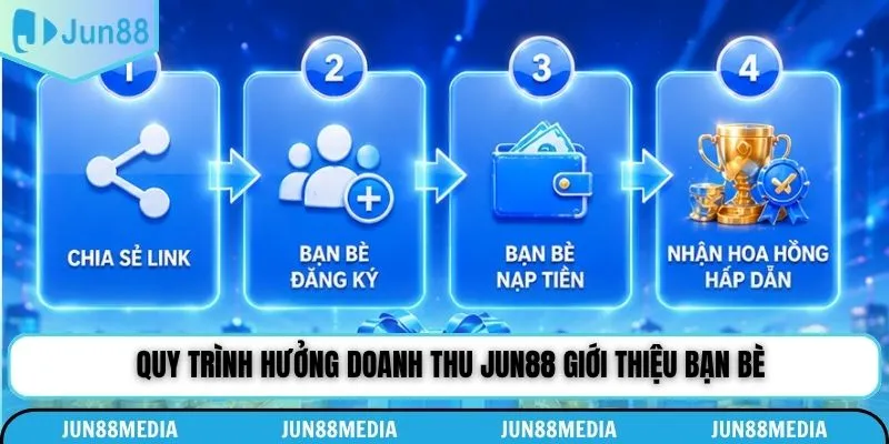 Quy trình hưởng doanh thu Jun88 giới thiệu bạn bè