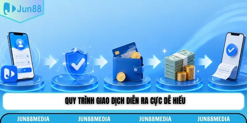 Quy trình giao dịch diễn ra cực dễ hiểu